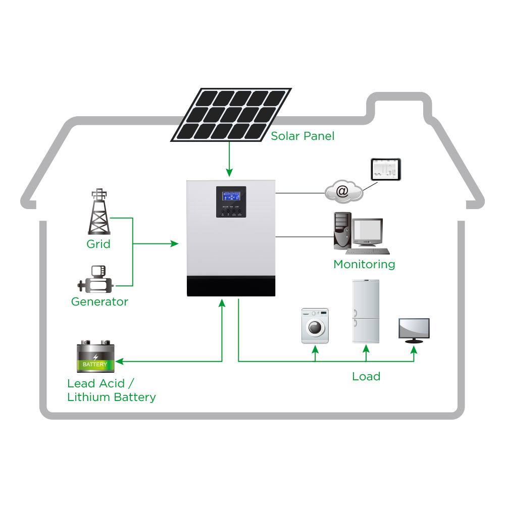 portable solar energy home power solar system for home lighting and phone charging