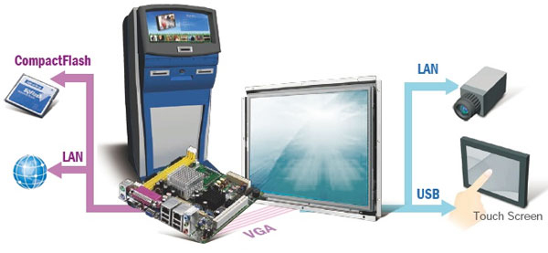 bulk high brightness lcd touch screen monitor kiosk with low power supply